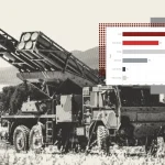 Елбит Сyстемс подигао приходе и наруџбине, ваздушни ласер у развоју за хеликоптере и ловце