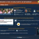 Украјински инструктори у Мјанмару: дронови, побуњеници и тиха линија преко Индије